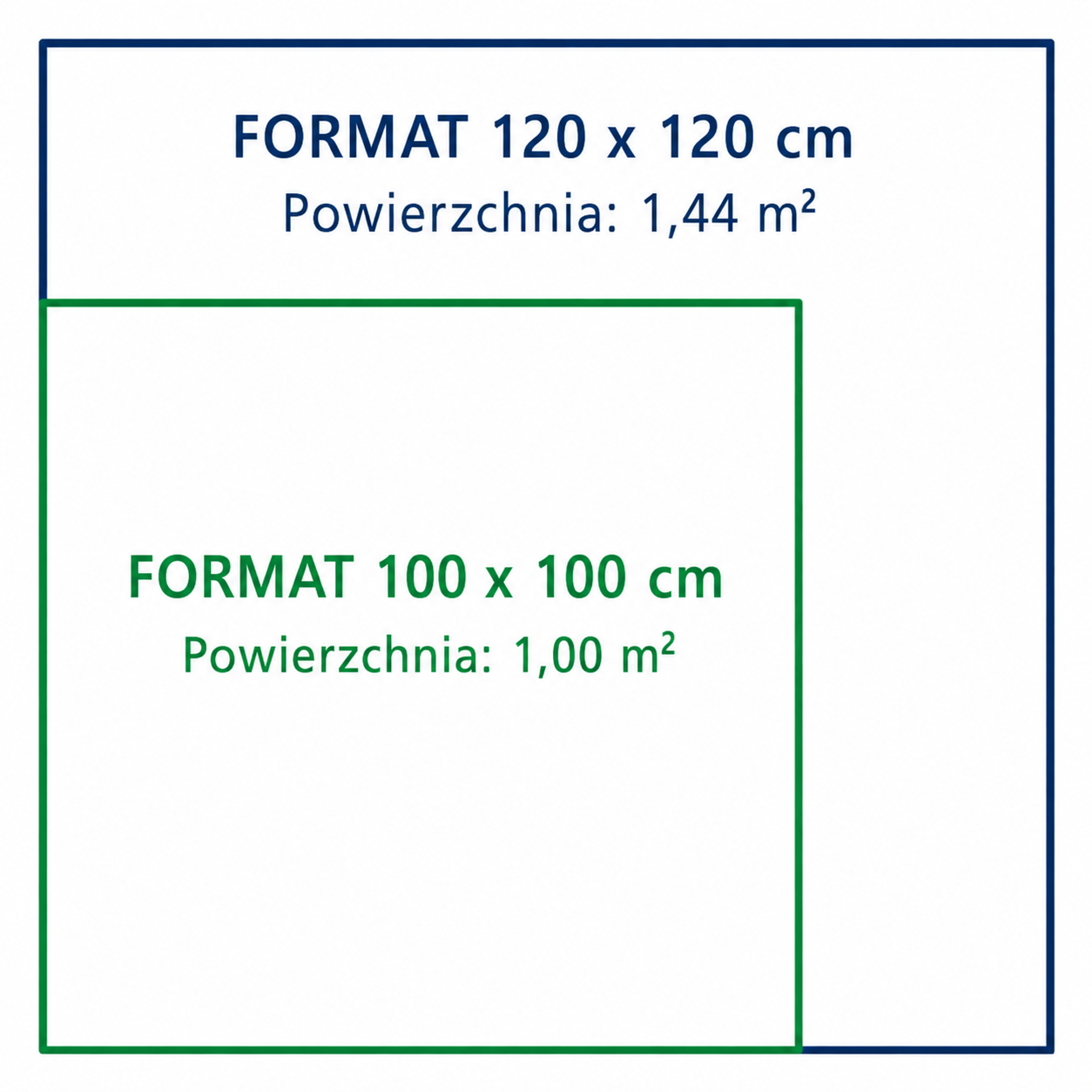 format
